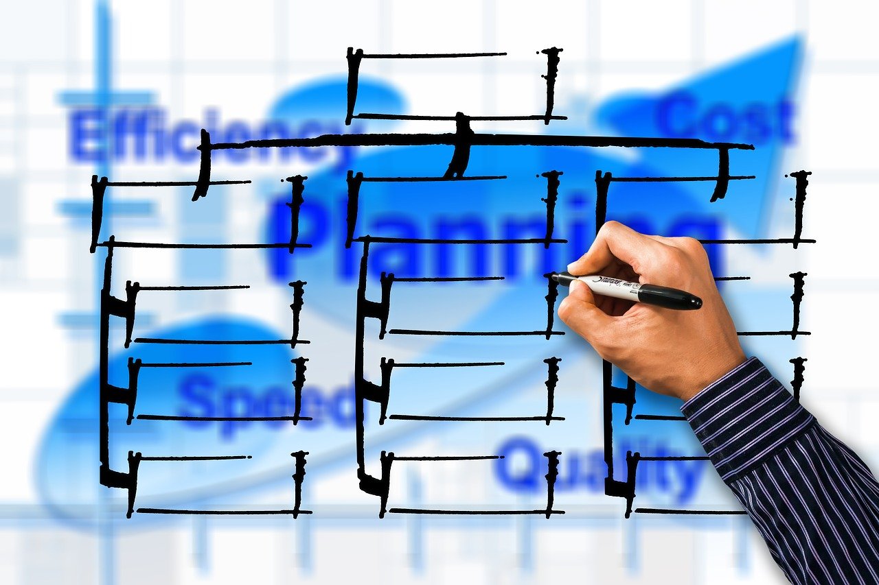 Free organization chart efficiency cost illustration